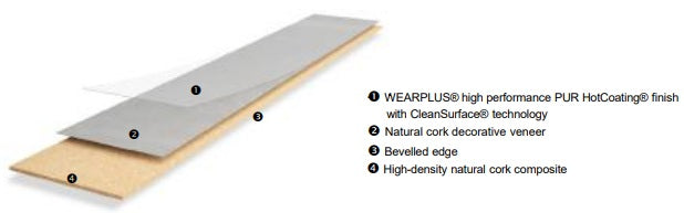 Cork Glue Down Floor Tiles Naturals Fix Champagner – Cork Tree Ltd